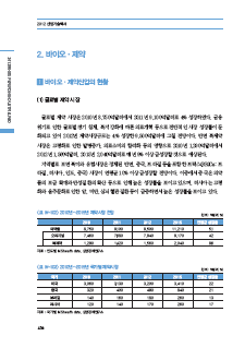 3-2 바이오 ㆍ  제약